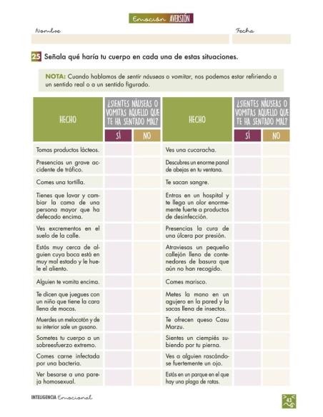 Inteligencia emocional: Aversión Inteligencia emocional: Aversión
