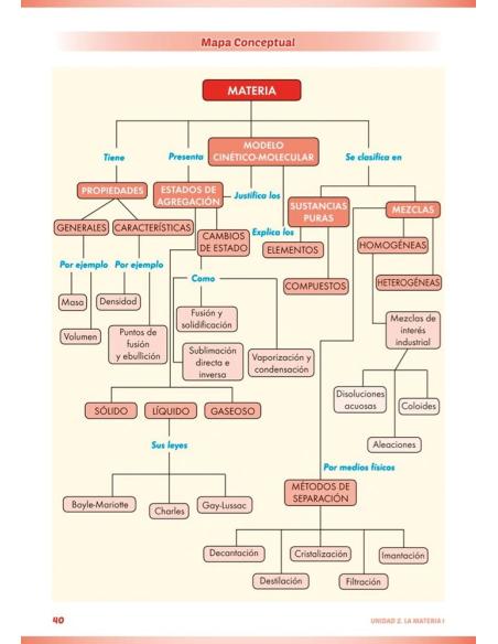 Física y química 2. Educación Secundaria. Libro de aula Física y química 2. Educación Secundaria. Libro de aula