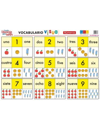 Lámina de vocabulario visual. Números