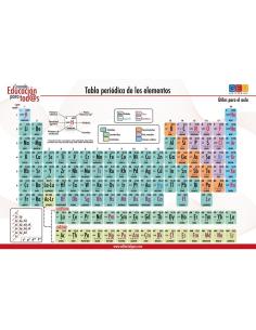 Láminas didácticas: Tabla periódica (formato flexible)