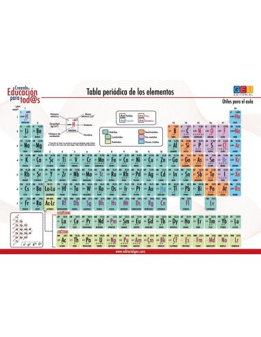 Láminas didácticas: Tabla periódica (formato flexible)