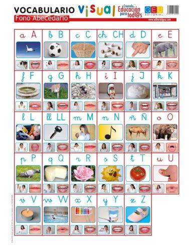 Lámina de vocabulario visual. Fono-abecedario