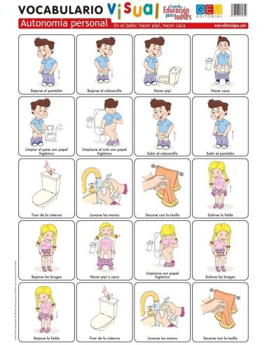 Lámina de vocabulario visual. Autonomía personal: En el baño: hacer pipí, hacer caca Lámina de vocabulario visual. Autonomía personal: En el baño: hacer pipí, hacer caca
