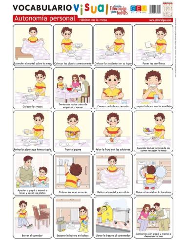 Lámina de vocabulario visual. Autonomía personal: Hábitos en la mesa Lámina de vocabulario visual. Autonomía personal: Hábitos en la mesa