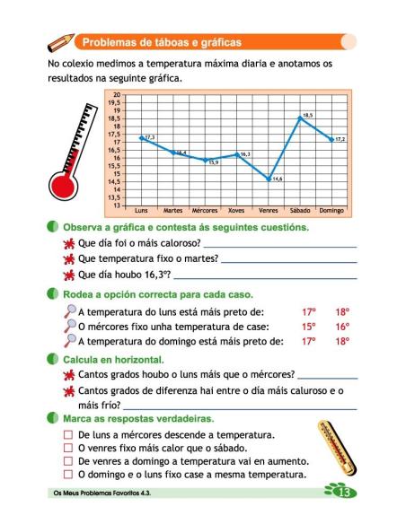 Os meus problemas favoritos 4.3 Os meus problemas favoritos 4.3