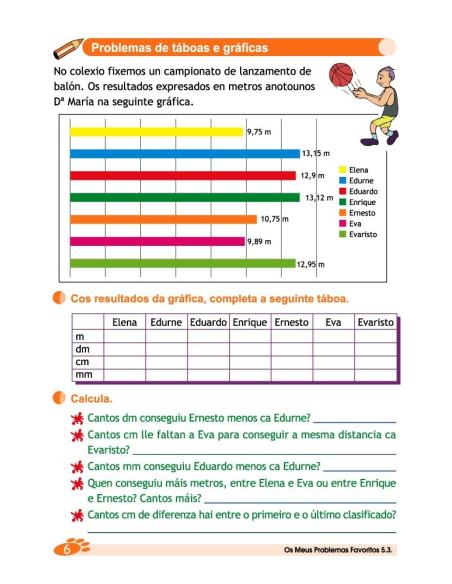 Os meus problemas favoritos 5.3 Os meus problemas favoritos 5.3