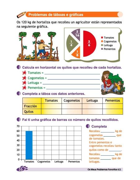 Os meus problemas favoritos 6.2 Os meus problemas favoritos 6.2