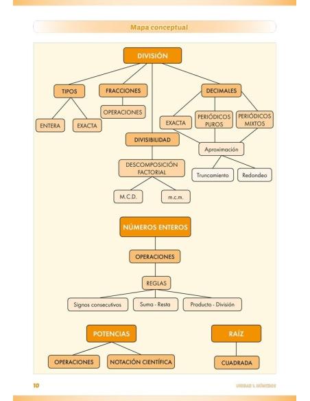 Matemáticas 2 Educación Secundaria. Programa de refuerzo Matemáticas 2 Educación Secundaria. Programa de refuerzo
