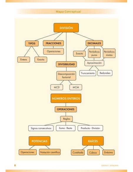 Matemáticas 2. Educación Secundaria. Libro de aula