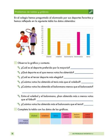 Digital alumno - Mis problemas favoritos 4.1