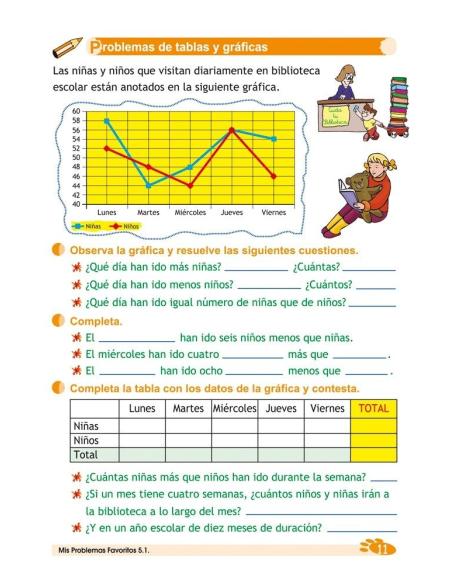 Digital docente - Mis problemas favoritos 5.1 Digital docente - Mis problemas favoritos 5.1