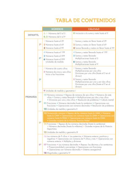 Cuaderno de Refuerzo de Matemáticas comprensivas. Números y Cálculo 13