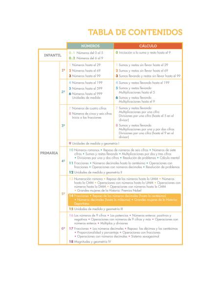 Cuaderno de Refuerzo de Matemáticas comprensivas. Números y Cálculo 14