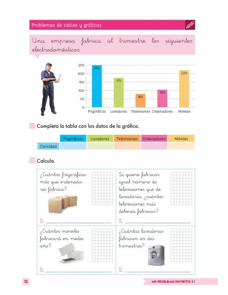 Mis Problemas Favoritos 3.1  Dos Operaciones: Sumas, Restas y/o Multiplicaciones