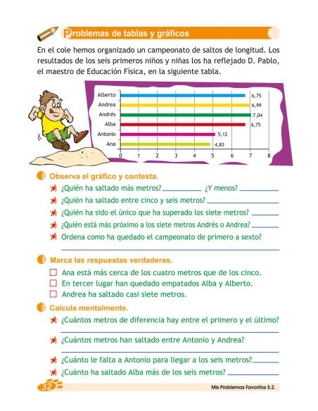 Mis Problemas Favoritos 5.2 - Números decimales II. Fracciones II