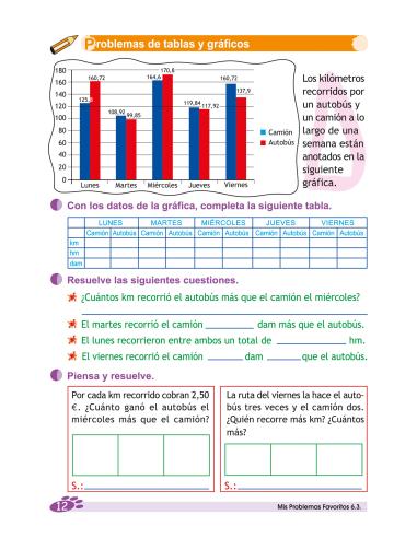 Mis Problemas Favoritos 6.3 - Unidades de...