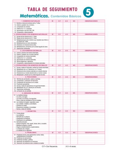 10 sesiones para trabajar los contenidos básicos 5