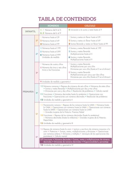 Cuaderno de refuerzo de matemáticas - Matemáticas comprensivas 17