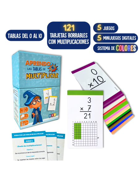 Aprendo las tablas de multiplicar