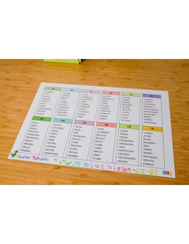 Aprendo sílabas trabadas