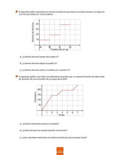 Cuaderno de aprendizaje y refuerzo 2.4: Gráficas y tablas 2