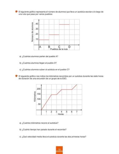 Cuaderno de aprendizaje y refuerzo 2.4: Gráficas y tablas