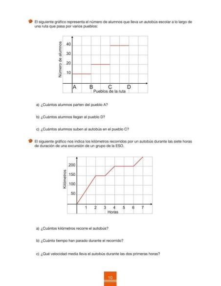 Cuaderno de aprendizaje y refuerzo 2.4: Gráficas y tablas Cuaderno de aprendizaje y refuerzo 2.4: Gráficas y tablas