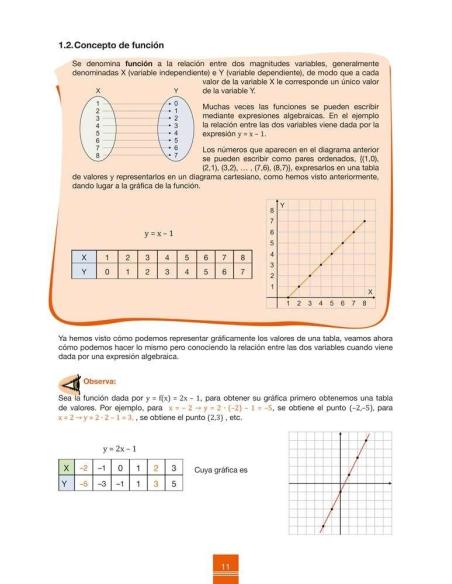 Cuaderno de aprendizaje y refuerzo 2.4: Gráficas y tablas Cuaderno de aprendizaje y refuerzo 2.4: Gráficas y tablas