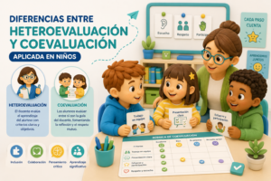 Diferencias entre heteroevaluación y coevaluación